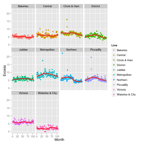 plot of chunk ggplot2 recap